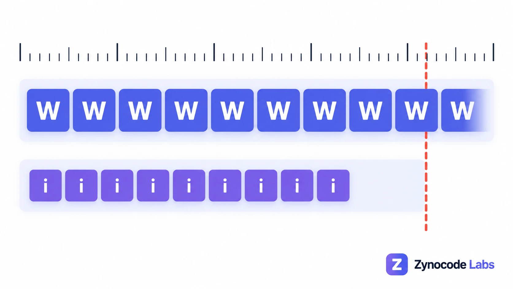 Wide W letters run past the cut-off line while narrow i letters fit with room to spare